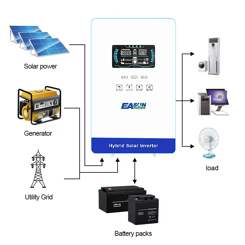 EASUN POWER 4KW 110/120V 태양광 인 - Grid Tie Inverter Limiter 2000W 리뷰 및 가격
